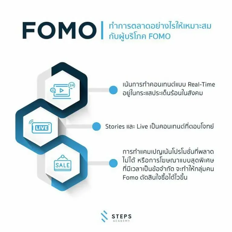 FOMO Marketing