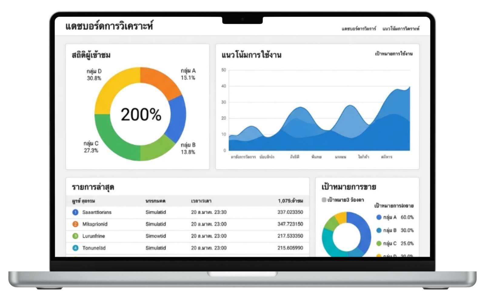 Analytics dashboard - Customer intelligence platform